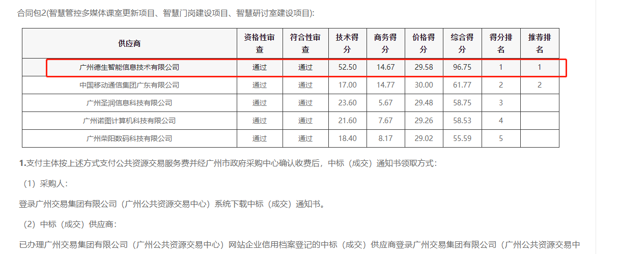 UG环球视讯ug喜提大标！ 智慧校园一卡通，助力广州市技师学院校园信息化建设