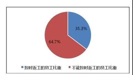 温泉旅行“春节”黄金周:44.4%的温泉企业接待游客为0